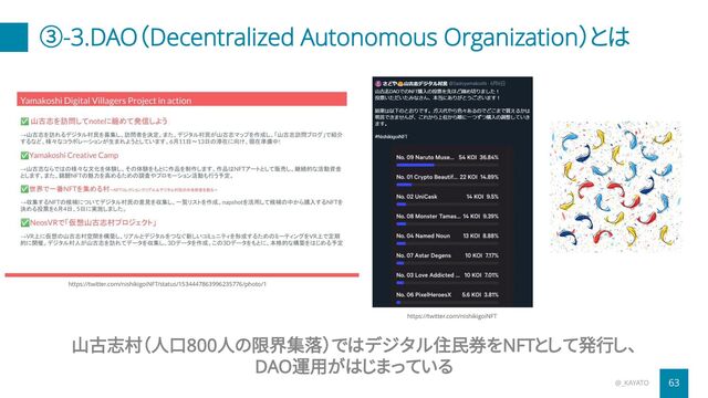 ③-3.DAO（Decentralized Autonomous Organization）とは
@_KAYATO 63
山古志村（人口800人の限界集落）ではデジタル住民券をNFTとして発行し、
DAO運用がはじまっている
https://twitter.com/nishikigoiNFT/status/1534447863996235776/photo/1
https://twitter.com/nishikigoiNFT
