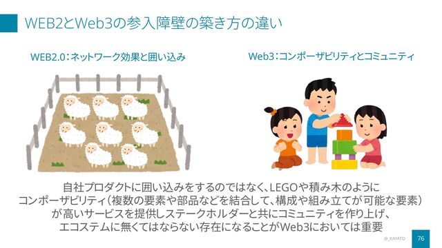 WEB2とWeb3の参入障壁の築き方の違い
@_KAYATO 76
自社プロダクトに囲い込みをするのではなく、LEGOや積み木のように
コンポーザビリティ（複数の要素や部品などを結合して、構成や組み立てが可能な要素）
が高いサービスを提供しステークホルダーと共にコミュニティを作り上げ、
エコステムに無くてはならない存在になることがWeb3においては重要
WEB2.0：ネットワーク効果と囲い込み Web3：コンポーザビリティとコミュニティ
