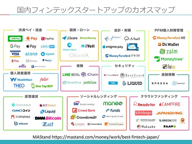 国内フィンテックスタートアップのカオスマップ
MAStand https://mastand.com/money/work/best-fintech-japan/
