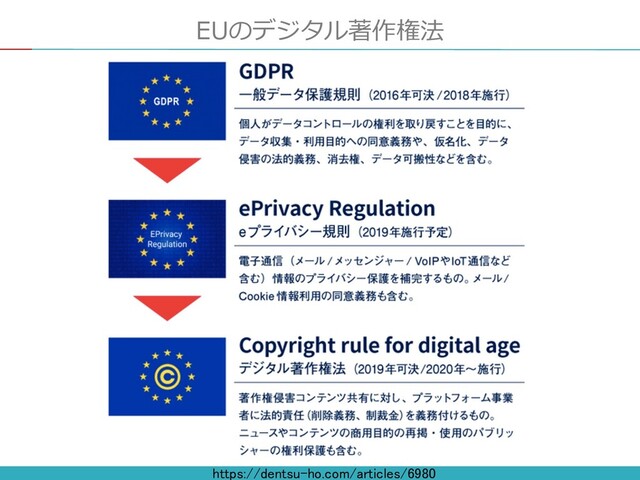 EUのデジタル著作権法
https://dentsu-ho.com/articles/6980

