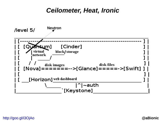 @aBionic
Neutron
Ceilometer, Heat, Ironic
http://goo.gl/i3OjAo
