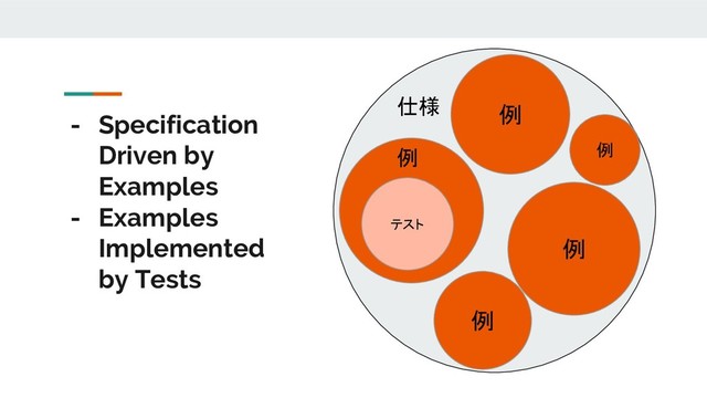 - Specification
Driven by
Examples
- Examples
Implemented
by Tests
例
例
例
例
仕様
例
テスト
