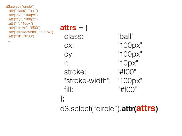 attrs = {
class: "ball"
cx: "100px"
cy: "100px"
r: "10px"
stroke: "#f00"
"stroke-width": "100px"
ﬁll: “#f00”
};
d3.select(“circle”).attr(attrs)
d3.select(“circle”)
.attr(“class”, “ball”)
.attr(“cx”, “100px”)
.attr(“cy”, “100px”)
.attr(“r”, “10px”)
.attr(“stroke”, “#f00”)
.attr(“stroke-width”, “100px”)
.attr(“ﬁll”, “#f00”)
…
