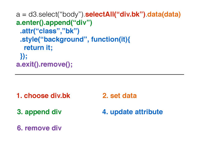 a = d3.select(“body”).selectAll(“div.bk”).data(data)
a.enter().append(“div”)!
.attr(“class”,”bk”)!
.style(“background”, function(it){!
return it;!
});!
a.exit().remove();!
1. choose div.bk
3. append div
2. set data
4. update attribute
6. remove div
