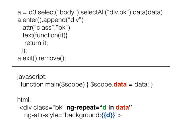a = d3.select(“body”).selectAll(“div.bk”).data(data)
a.enter().append(“div”)
.attr(“class”,”bk”)
.text(function(it){
return it;
});
a.exit().remove();
javascript:
function main($scope) { $scope.data = data; }
!
html:
<div class="“bk”">
</div>