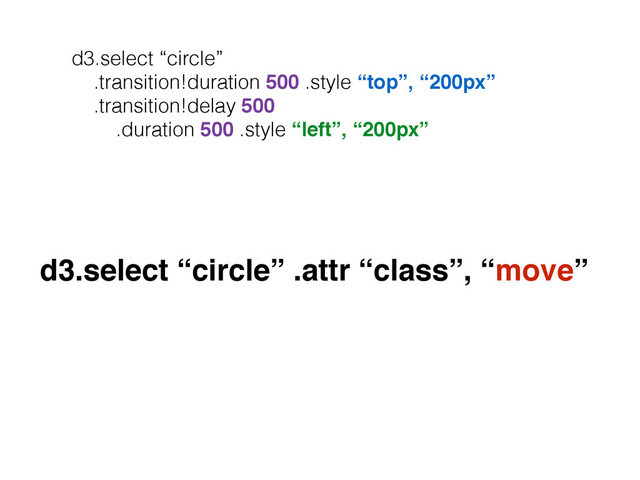 d3.select “circle”
.transition!duration 500 .style “top”, “200px”
.transition!delay 500
.duration 500 .style “left”, “200px”
d3.select “circle” .attr “class”, “move”
