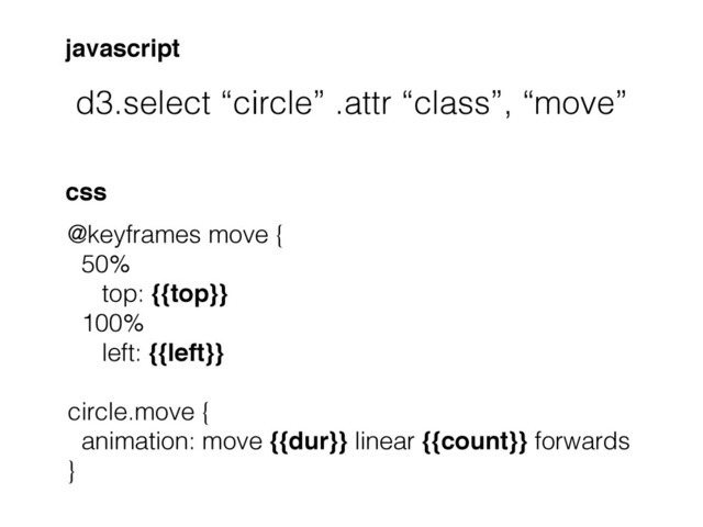 @keyframes move {
50%
top: {{top}}
100%
left: {{left}}
!
circle.move {
animation: move {{dur}} linear {{count}} forwards
}
d3.select “circle” .attr “class”, “move”
javascript
css
