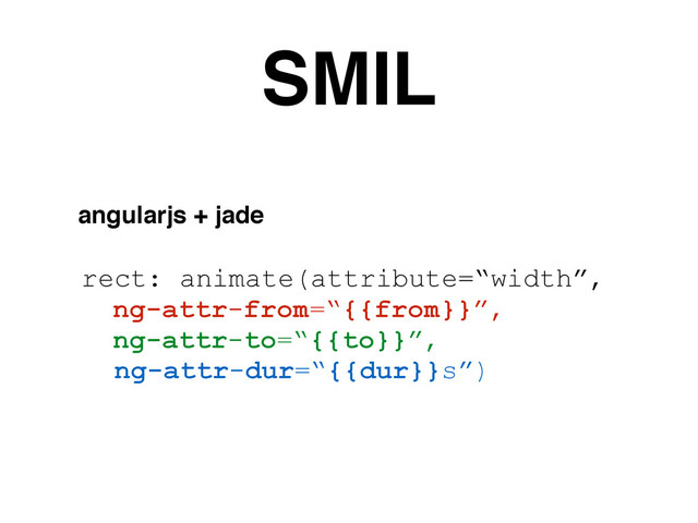SMIL
rect: animate(attribute=“width”,
ng-attr-from=“{{from}}”,
ng-attr-to=“{{to}}”,
ng-attr-dur=“{{dur}}s”)
angularjs + jade
