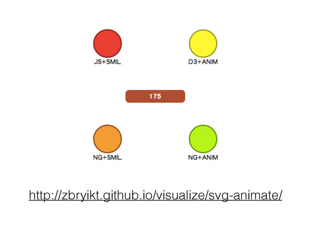 http://zbryikt.github.io/visualize/svg-animate/
