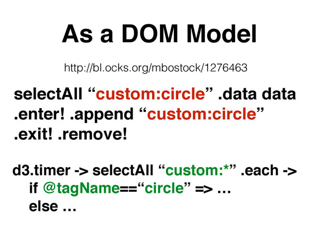 As a DOM Model
selectAll “custom:circle” .data data!
.enter! .append “custom:circle”!
.exit! .remove!
http://bl.ocks.org/mbostock/1276463
d3.timer -> selectAll “custom:*” .each ->!
if @tagName==“circle” => …!
else …!
