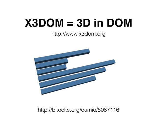 http://www.x3dom.org
X3DOM = 3D in DOM
http://bl.ocks.org/camio/5087116
