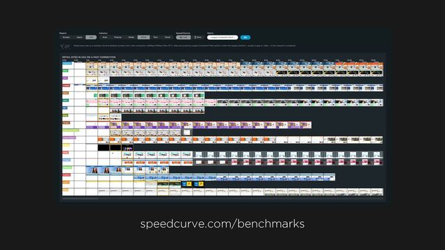 speedcurve.com/benchmarks
