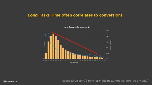 speedcurve.com/blog/first-input-delay-google-core-web-vitals/
Long Tasks Time often correlates to conversions
@tameverts
