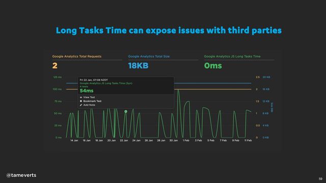 59
Long Tasks Time can expose issues with third parties
@tameverts
