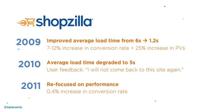 Improved average load time from 6s à 1.2s
7-12% increase in conversion rate + 25% increase in PVs
Average load time degraded to 5s
User feedback: “I will not come back to this site again.”
Re-focused on performance
0.4% increase in conversion rate
2010
2011
2009
@tameverts
