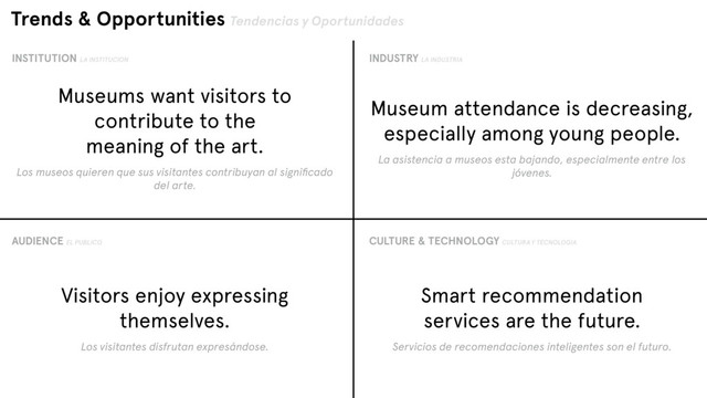 Trends & Opportunities Tendencias y Oportunidades
INSTITUTION LA INSTITUCION INDUSTRY LA INDUSTRIA
AUDIENCE EL PUBLICO CULTURE & TECHNOLOGY CULTURA Y TECNOLOGIA
Museums want visitors to
contribute to the
meaning of the art.
Los museos quieren que sus visitantes contribuyan al signiﬁcado
del arte.
Museum attendance is decreasing,
especially among young people.
La asistencia a museos esta bajando, especialmente entre los
jóvenes.
Visitors enjoy expressing
themselves.
Los visitantes disfrutan expresándose.
Smart recommendation
services are the future.
Servicios de recomendaciones inteligentes son el futuro.
