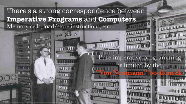 Image:
ij
There's a strong correspondence between
Imperative Programs and Computers.
Memory cells, load/store instructions, etc...
Pure imperative programming  
is limited by the
"Von Neumann" bottleneck.

