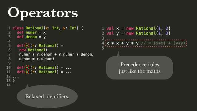 Operators
Relaxed identiﬁers.
Precedence rules,
just like the maths.
