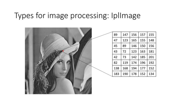 Types for image processing: IplImage
89 147 156 157 155
47 123 165 155 148
45 89 146 150 156
43 72 123 163 181
42 73 142 185 201
82 119 174 196 192
138 168 194 177 152
183 190 178 152 134
