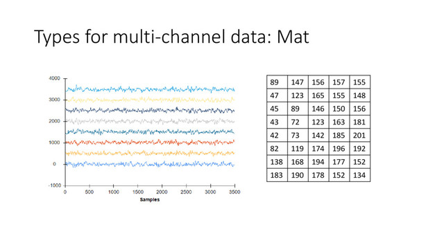 Types for multi-channel data: Mat
89 147 156 157 155
47 123 165 155 148
45 89 146 150 156
43 72 123 163 181
42 73 142 185 201
82 119 174 196 192
138 168 194 177 152
183 190 178 152 134
