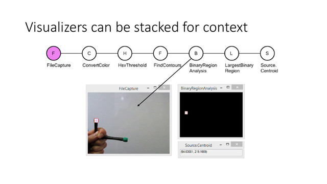 Visualizers can be stacked for context
