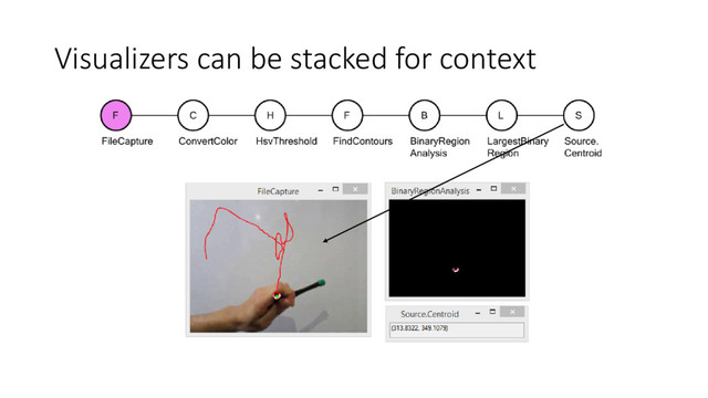 Visualizers can be stacked for context
