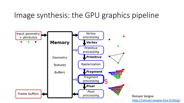Image synthesis: the GPU graphics pipeline
Romain Vergne
http://romain.vergne.free.fr/blog/
