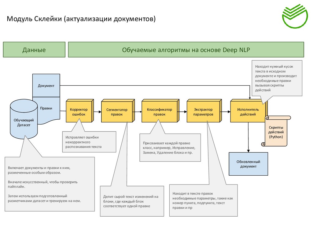 Техническая документация актуализация