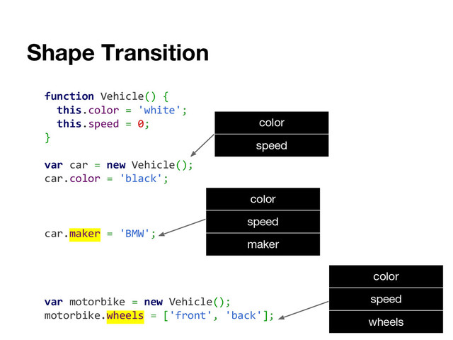 Shape Transition
function Vehicle() {
this.color = 'white';
this.speed = 0;
}
var car = new Vehicle();
car.color = 'black';
car.maker = 'BMW';
var motorbike = new Vehicle();
motorbike.wheels = ['front', 'back'];
color
speed
color
speed
maker
color
speed
wheels
