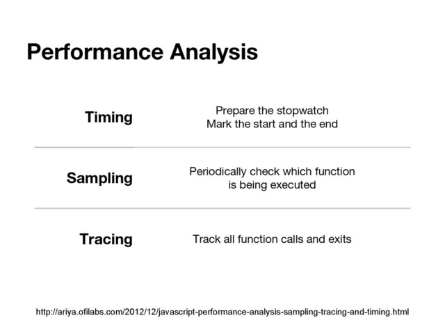 Performance Analysis
Timing Prepare the stopwatch
Mark the start and the end
Sampling Periodically check which function
is being executed
Tracing Track all function calls and exits
http://ariya.ofilabs.com/2012/12/javascript-performance-analysis-sampling-tracing-and-timing.html
