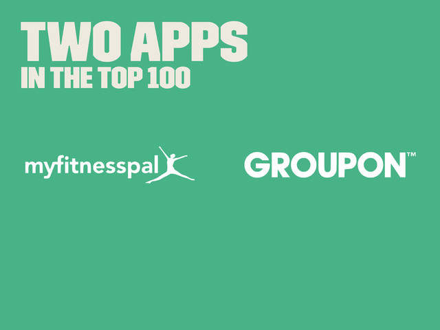 Two Apps
In The Top 100
