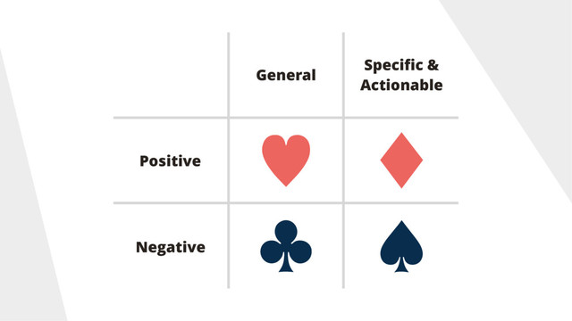 General
Speciﬁc &
Actionable
Positive
— ‖
Negative
― –
