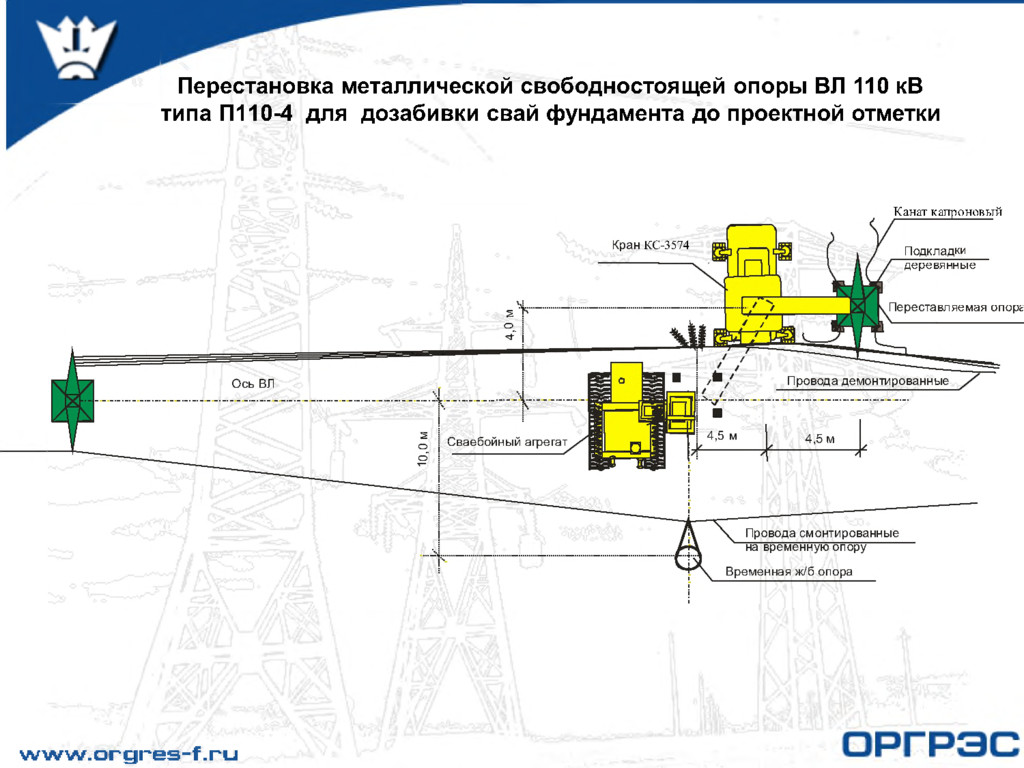 Установка опор вл в мерзлый грунт. Свободностоящий кран. Недопогружение и перепогружение.