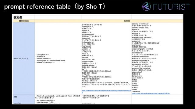prompt reference table（by Sho T）

