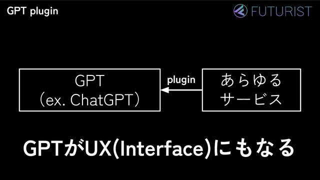 GPT plugin
GPT
（ex. ChatGPT）
あらゆる
サービス
plugin
GPTがUX(Interface)にもなる
