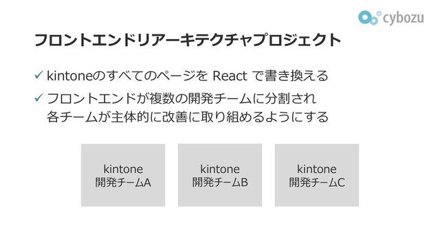 フロントエンドリアーキテクチャプロジェクト
ü kintoneのすべてのページを React で書き換える
ü フロントエンドが複数の開発チームに分割され
各チームが主体的に改善に取り組めるようにする
kintone
開発チームA
kintone
開発チームB
kintone
開発チームC
