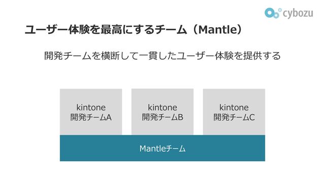 ユーザー体験を最⾼にするチーム（Mantle）
開発チームを横断して⼀貫したユーザー体験を提供する
kintone
開発チームA
kintone
開発チームB
kintone
開発チームC
Mantleチーム
