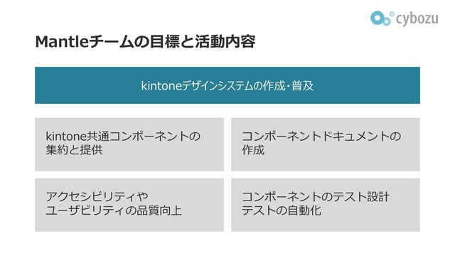 Mantleチームの⽬標と活動内容
kintone共通コンポーネントの
集約と提供
コンポーネントドキュメントの
作成
アクセシビリティや
ユーザビリティの品質向上
コンポーネントのテスト設計
テストの⾃動化
kintoneデザインシステムの作成・普及
