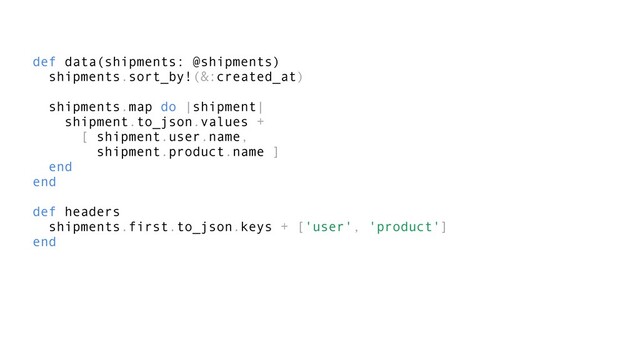 def data(shipments: @shipments)
shipments.sort_by!(&:created_at)
shipments.map do |shipment|
shipment.to_json.values +
[ shipment.user.name,
shipment.product.name ]
end
end
def headers
shipments.first.to_json.keys + ['user', 'product']
end

