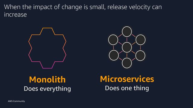 AWS Community
Monolith
Does everything
Microservices
Does one thing
When the impact of change is small, release velocity can
increase
