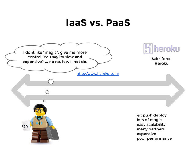 git push deploy
lots of magic
easy scalability
many partners
expensive
poor performance
IaaS vs. PaaS
Salesforce
Heroku
http://www.heroku.com/
I dont like "magic", give me more
control! You say its slow and
expensive? ... no no, it will not do.
