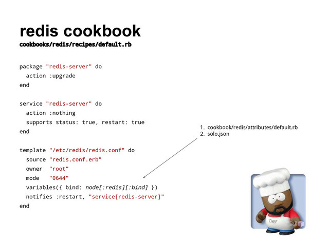 redis cookbook
cookbooks/redis/recipes/default.rb
package "redis-server" do
action :upgrade
end
service "redis-server" do
action :nothing
supports status: true, restart: true
end
template "/etc/redis/redis.conf" do
source "redis.conf.erb"
owner "root"
mode "0644"
variables({ bind: node[:redis][:bind] })
notifies :restart, "service[redis-server]"
end
1. cookbook/redis/attributes/default.rb
2. solo.json
