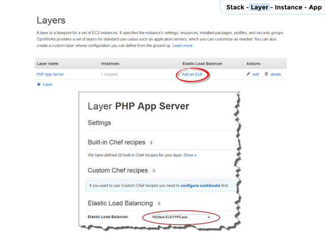 Stack - Layer - Instance - App
