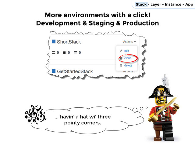 More environments with a click!
... havin' a hat wi' three
pointy corners.
Development & Staging & Production
Stack - Layer - Instance - App
