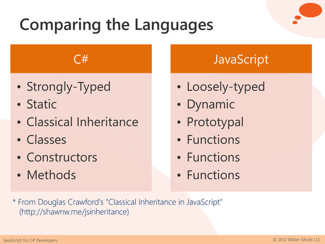JavaScript for C# Developers © 2012 Wilder Minds LLC
Comparing the Languages
C#
• Strongly-Typed
• Static
• Classical Inheritance
• Classes
• Constructors
• Methods
JavaScript
• Loosely-typed
• Dynamic
• Prototypal
• Functions
• Functions
• Functions
* From Douglas Crawford's "Classical Inheritance in JavaScript"
(http://shawnw.me/jsinheritance)
