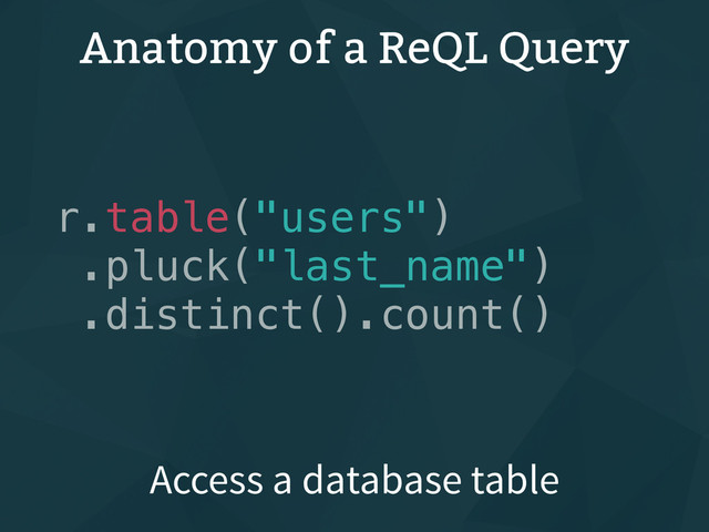 Anatomy of a ReQL Query
r.table("users")
.pluck("last_name")
.distinct().count()
Access a database table
