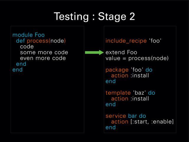 Testing : Stage 2
include_recipe 'foo'
extend Foo
value = process(node)
package 'foo' do
action :install
end
template 'baz' do
action :install
end
service bar do
action [:start, :enable]
end
module Foo
def process(node)
code
some more code
even more code
end
end
