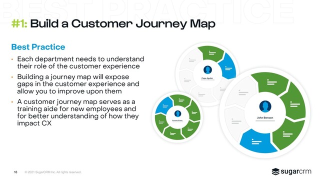 © 2021 SugarCRM Inc. All rights reserved.
#1: Build a Customer Journey Map
18
• Each department needs to understand
their role of the customer experience
• Building a journey map will expose
gaps in the customer experience and
allow you to improve upon them
• A customer journey map serves as a
training aide for new employees and
for better understanding of how they
impact CX
Best Practice
