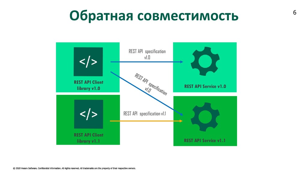 Обратная совместимость