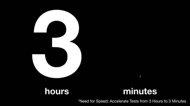 3
hours
3
minutes
*Need for Speed: Accelerate Tests from 3 Hours to 3 Minutes

